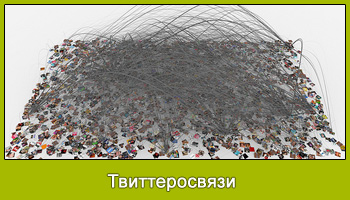 Твиттер переведут на русский!